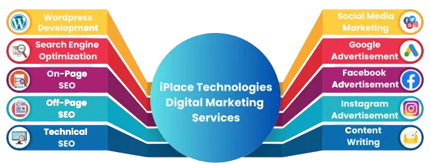 IPlace Digitaol Sevices