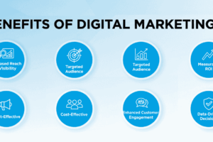 Gemini_Generated_Image_3p9x4l3p9x4l3p9x (1) Benifits of digital Marketing