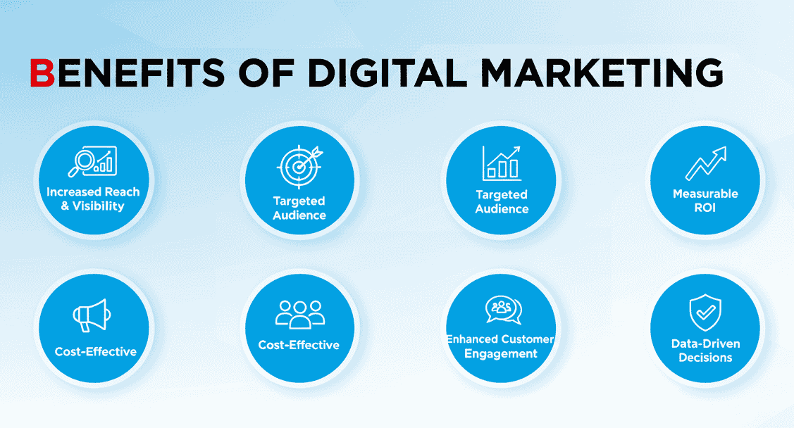Benifits of digital Marketing